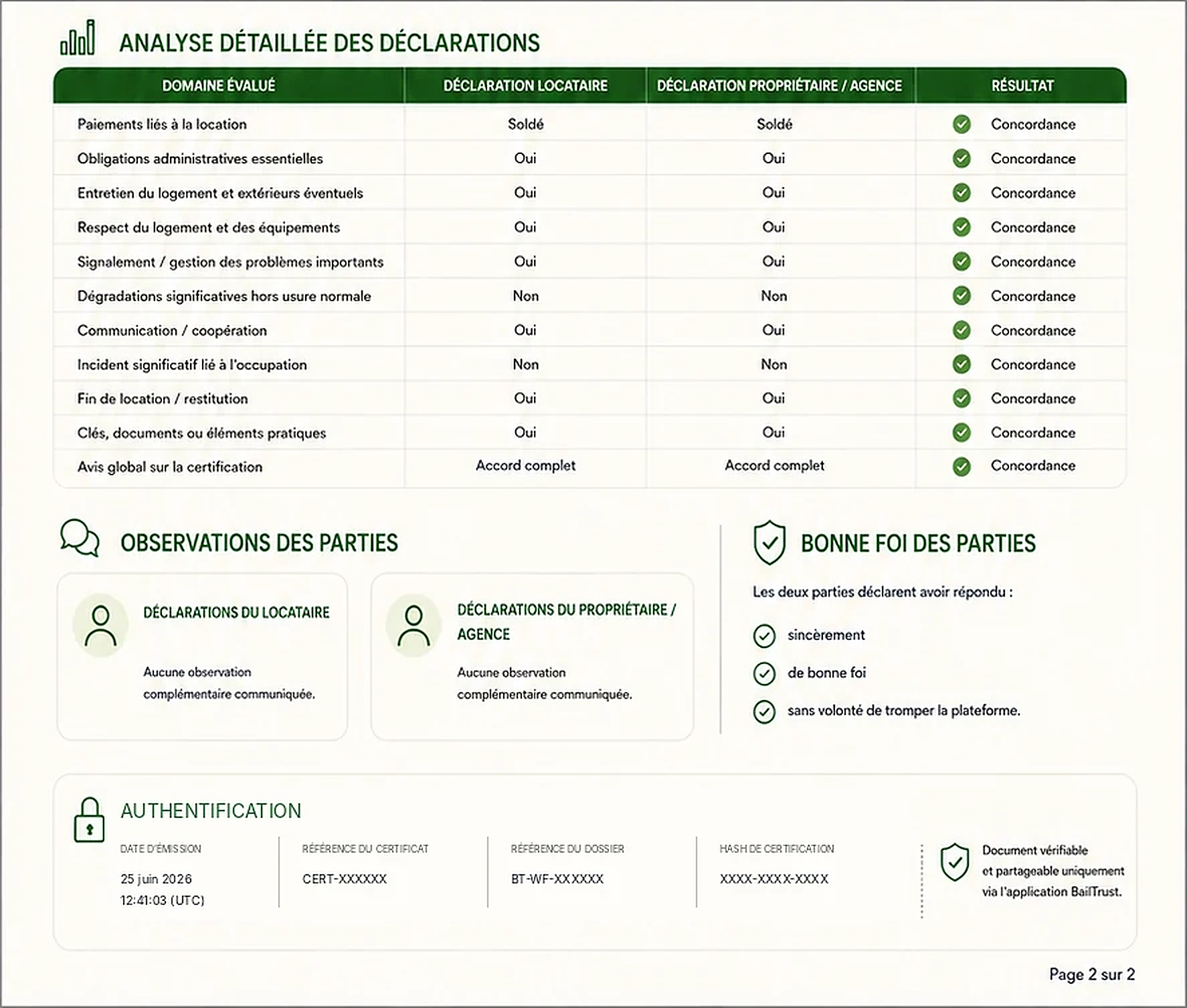 Deuxième page anonymisée du certificat BailTrust